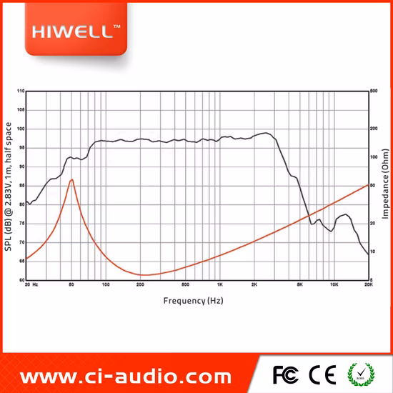 Professional Loudspeaker 12′ ′ Line Array Speaker System 800watt Audio